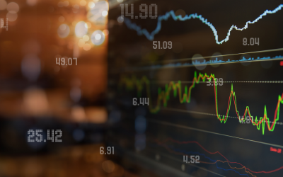 Investment & Risk Performance Command Center